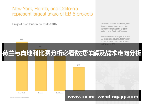 荷兰与奥地利比赛分析必看数据详解及战术走向分析
