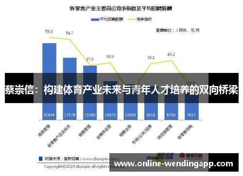 蔡崇信：构建体育产业未来与青年人才培养的双向桥梁