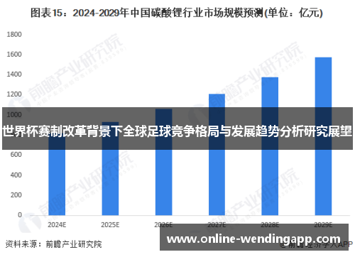 世界杯赛制改革背景下全球足球竞争格局与发展趋势分析研究展望