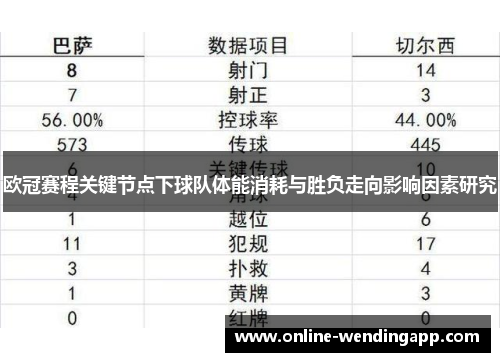 欧冠赛程关键节点下球队体能消耗与胜负走向影响因素研究 欧冠赛程关键节点下球队体能消耗与胜负走向影响因素研究