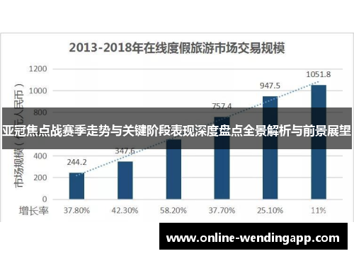 亚冠焦点战赛季走势与关键阶段表现深度盘点全景解析与前景展望