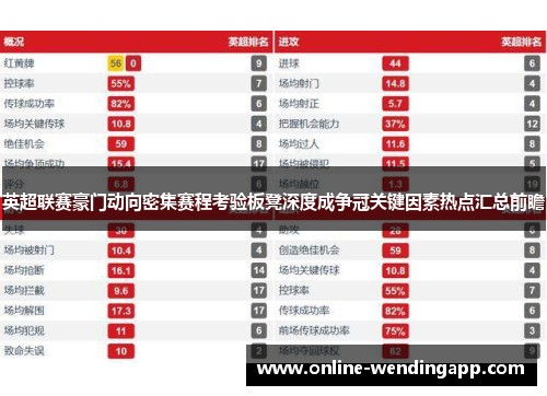 英超联赛豪门动向密集赛程考验板凳深度成争冠关键因素热点汇总前瞻 英超联赛豪门动向密集赛程考验板凳深度成争冠关键因素热点汇总前瞻