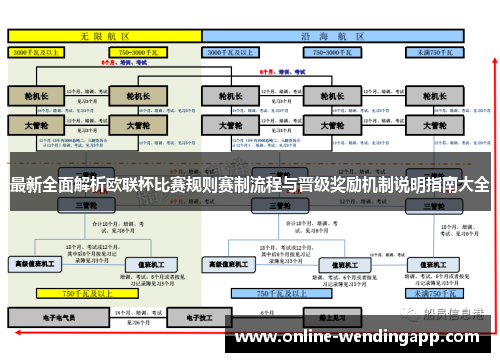 最新全面解析欧联杯比赛规则赛制流程与晋级奖励机制说明指南大全 最新全面解析欧联杯比赛规则赛制流程与晋级奖励机制说明指南大全