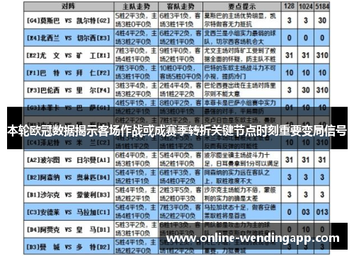 本轮欧冠数据揭示客场作战或成赛季转折关键节点时刻重要变局信号 本轮欧冠数据揭示客场作战或成赛季转折关键节点时刻重要变局信号